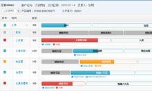 產品訂單執行系統