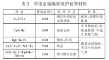 常用金屬陶瓷保護套管性能表