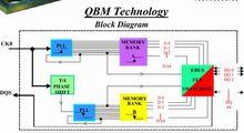 QBM技術示意圖