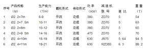 高細水泥磨參數