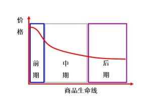 定價決策