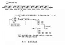 事件關聯