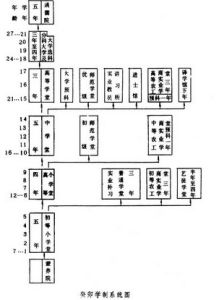 癸卯