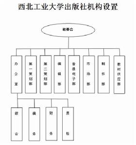 西北工業大學出版社