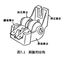 刷握的結構