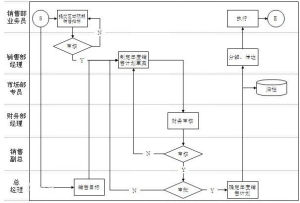 銷售計畫