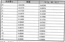 實際的數據和理論的符合情況