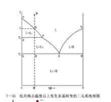 二元系統