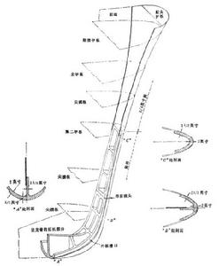 艉流阻力