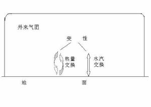 （圖）變性氣團