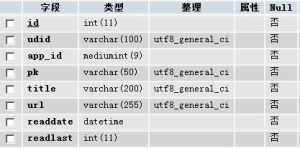 ReadStat表