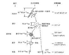 粒子