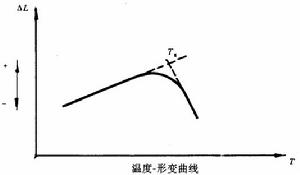 熱機械分析