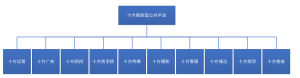 賦能型平台