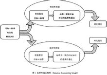 對比效應原理圖