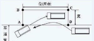 側方停車