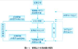 管理會計