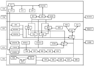 EA系統流程圖