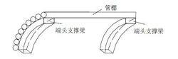 管棚施工原理