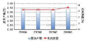 園城股份