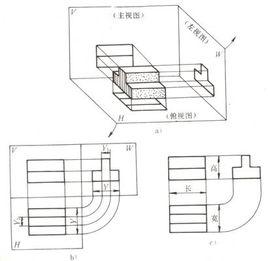 投影面