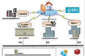 空間信息與數位技術專業