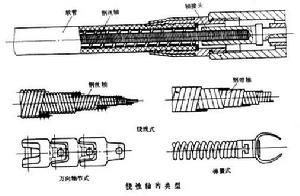 撓性軸