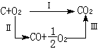 能量守恆