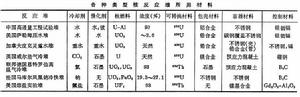 核反應堆材料