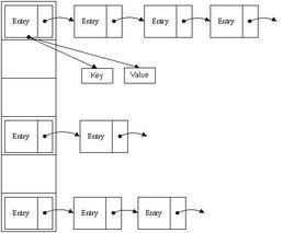 hashmap