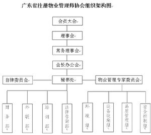 協會組織架構圖