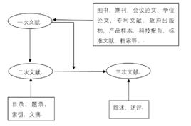 二次文獻