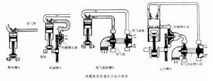 內燃機增壓