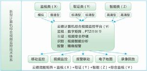 雲德等級安防