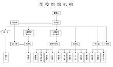 學校組織機構