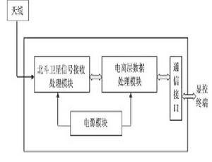 電離層測量