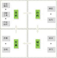 西安華璞企業管理諮詢有限公司