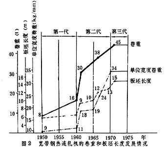 帶鋼熱軋