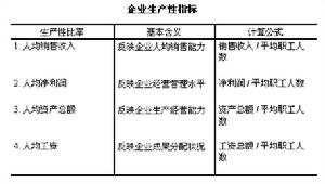 雷達圖分析法