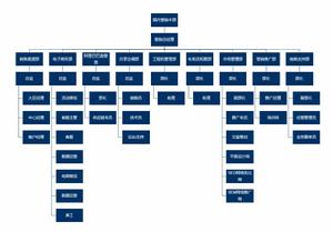 廣東美博製冷設備有限公司