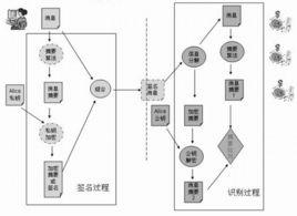 訊息摘要算法