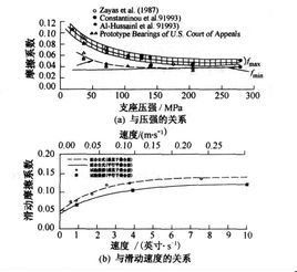 滑動摩擦係數