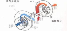 發動機增壓系統