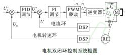 高壓隔離開關電機操動機構控制系統