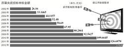 歷年投標