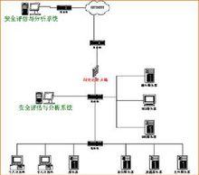 基於網路安全分析系統的網路結構圖