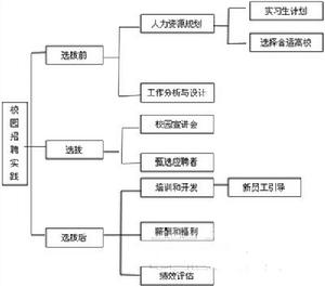 高承諾人力資源管理