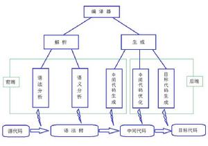 即時編譯器