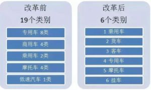 道路機動車輛生產企業及產品準入管理辦法