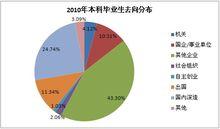 復旦大學社會發展與公共政策學院